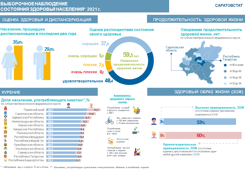 Выборочное наблюдение состояния здоровья населения