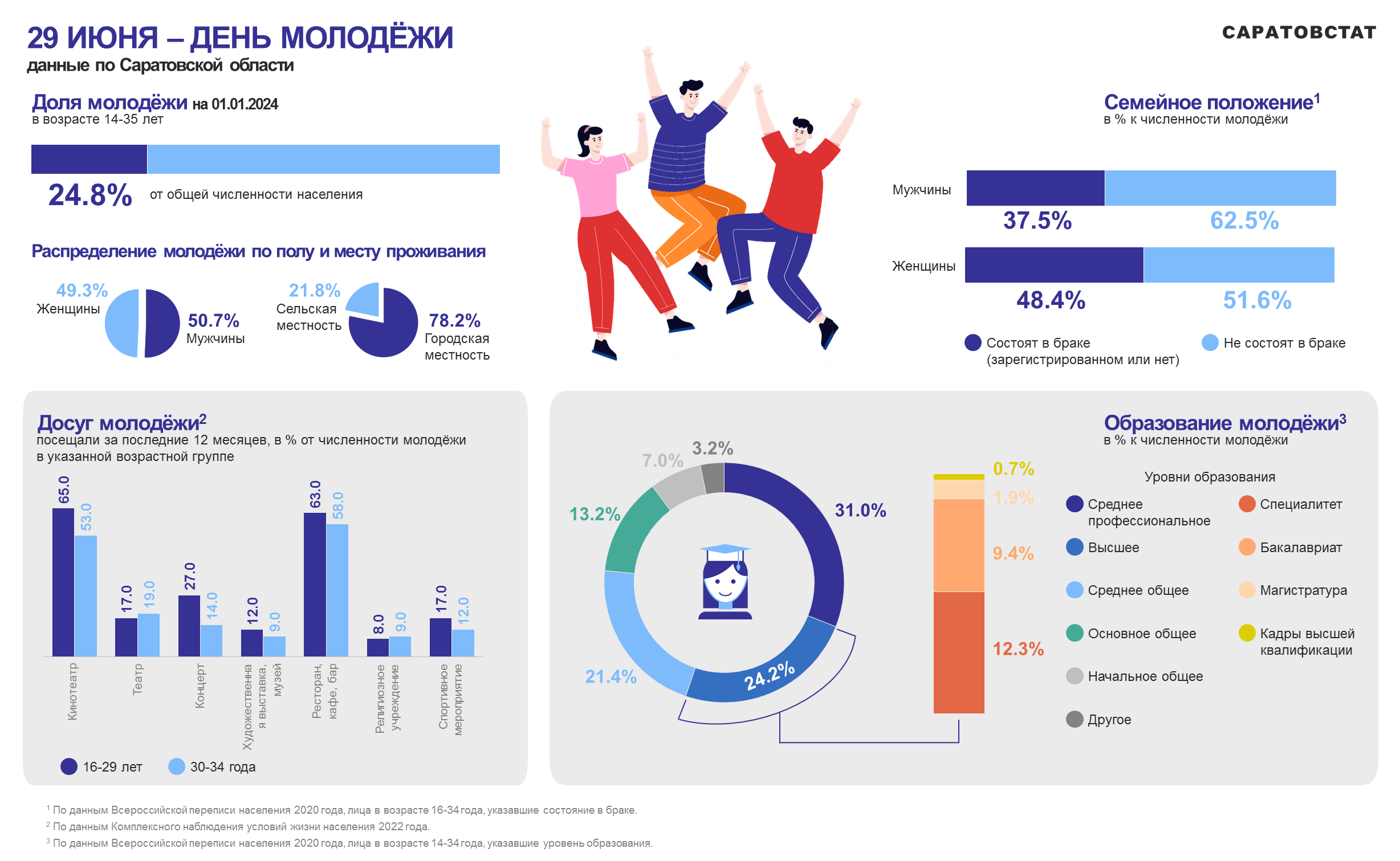 29 июня - День молодежи